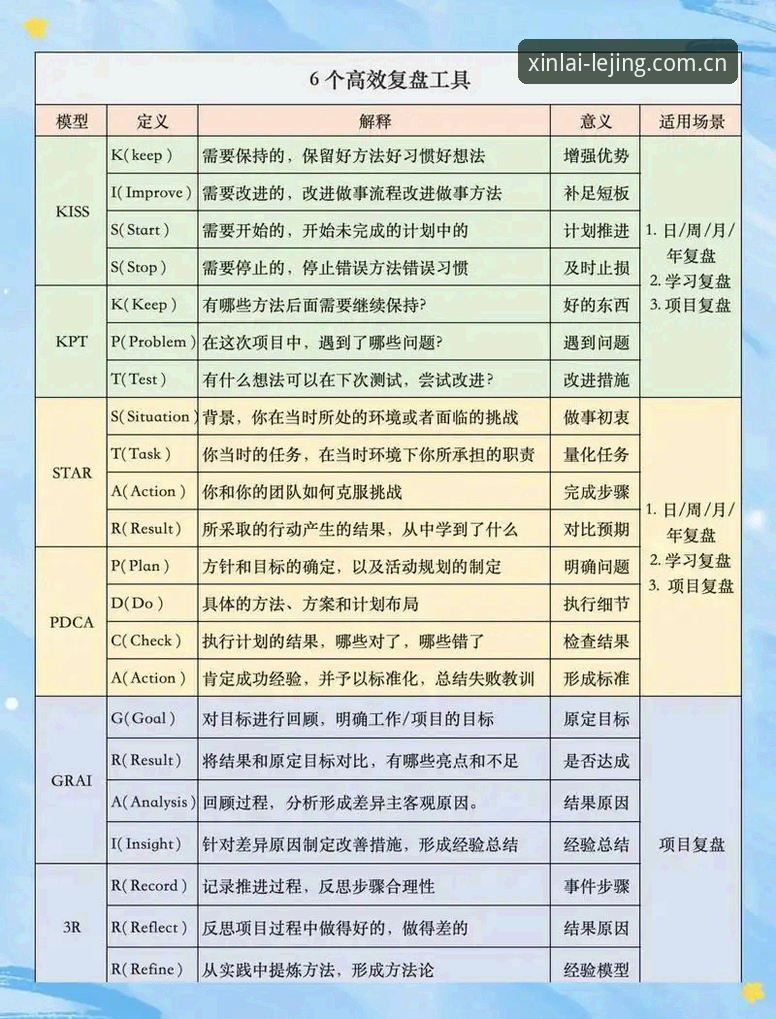 乐竞赛后复盘 乐竞体育平台赛后复盘实用技巧:从数据看板到团队协同的必备知识