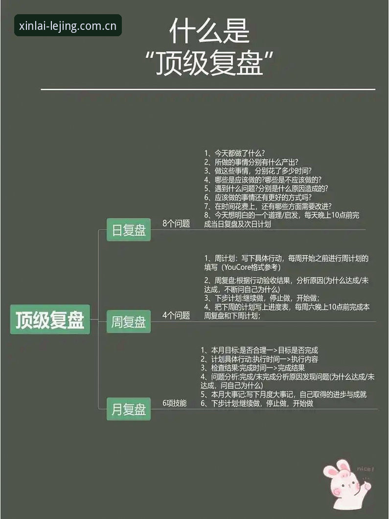 乐竞赛后复盘常见问题 资深用户复盘实战:破解乐竞赛后复盘常见问题的五大心得